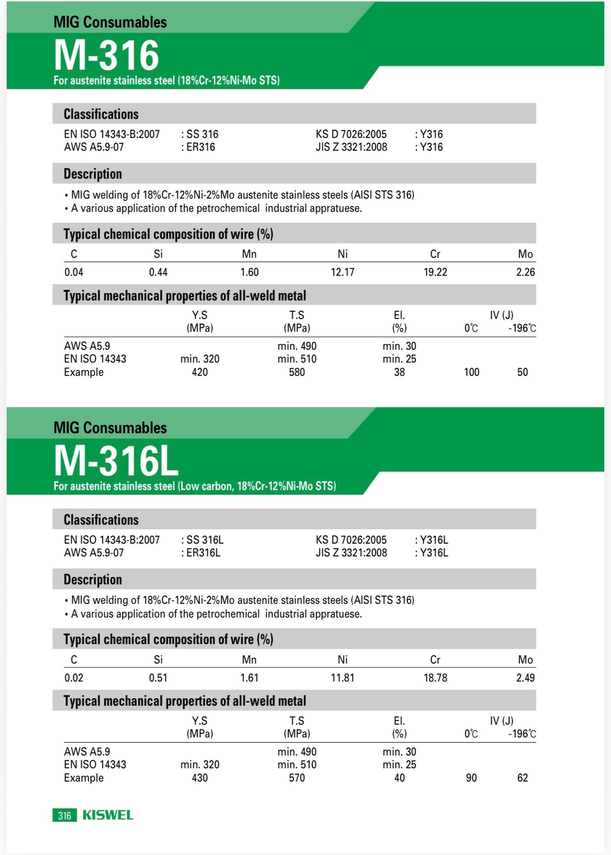Kiswel M-316L (ER316L) Stainless Steel MIG Welding Wire 0.8mm – 12.5kg Spool